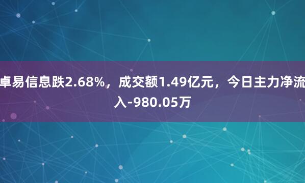 卓易信息跌2.68%，成交额1.49亿元，今日主力净流入-980.05万