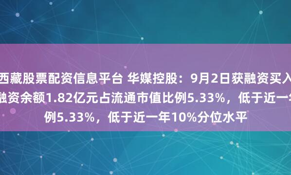 西藏股票配资信息平台 华媒控股：9月2日获融资买入408.82万元，融资余额1.82亿元占流通市值比例5.33%，低于近一年10%分位水平